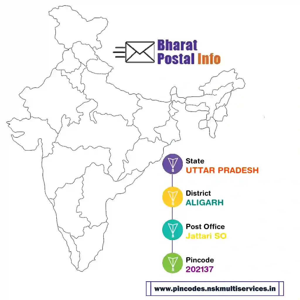 uttar pradesh-aligarh-jattari so-202137